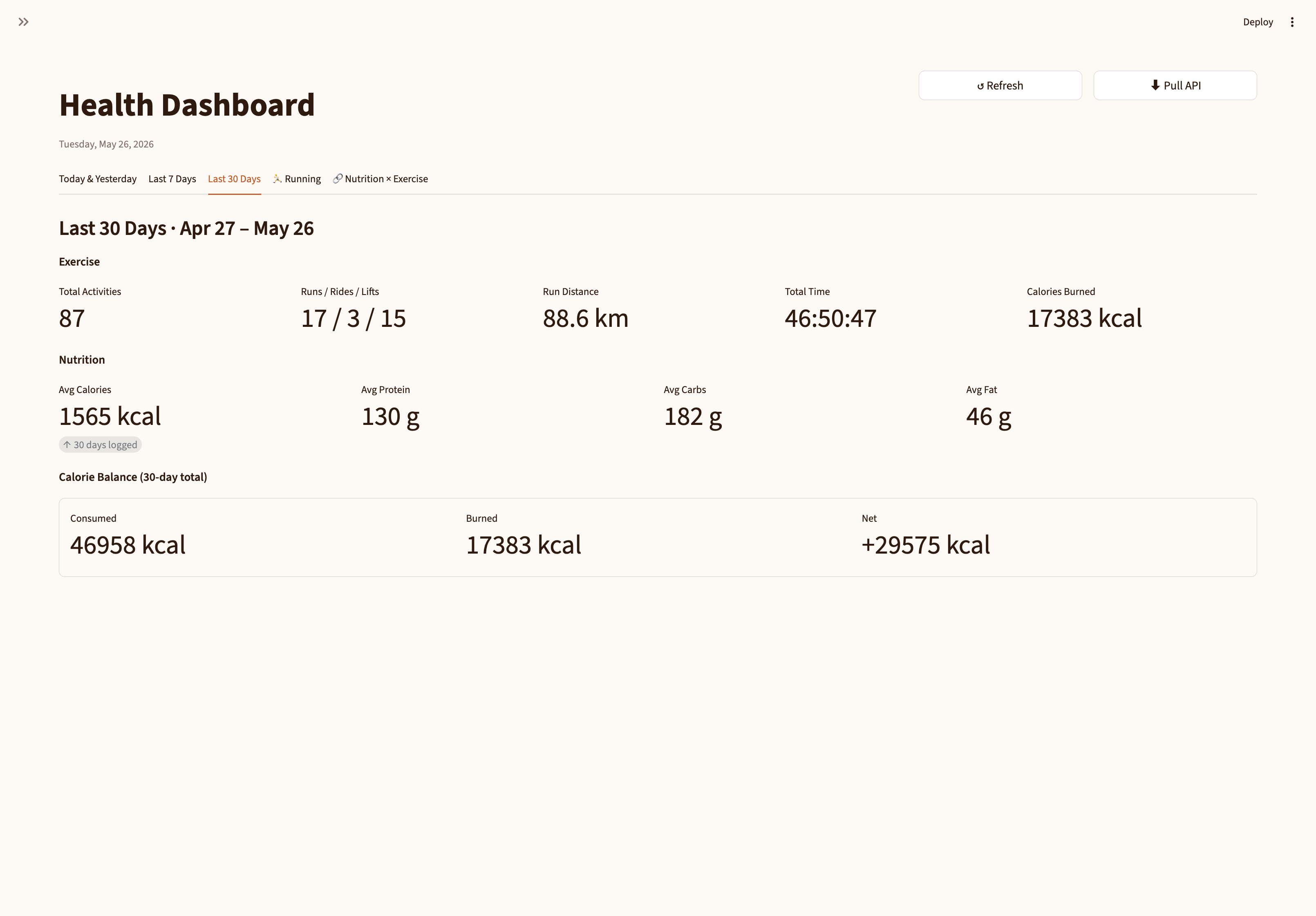 Last 30 Days tab showing monthly aggregate totals and per-day breakdown