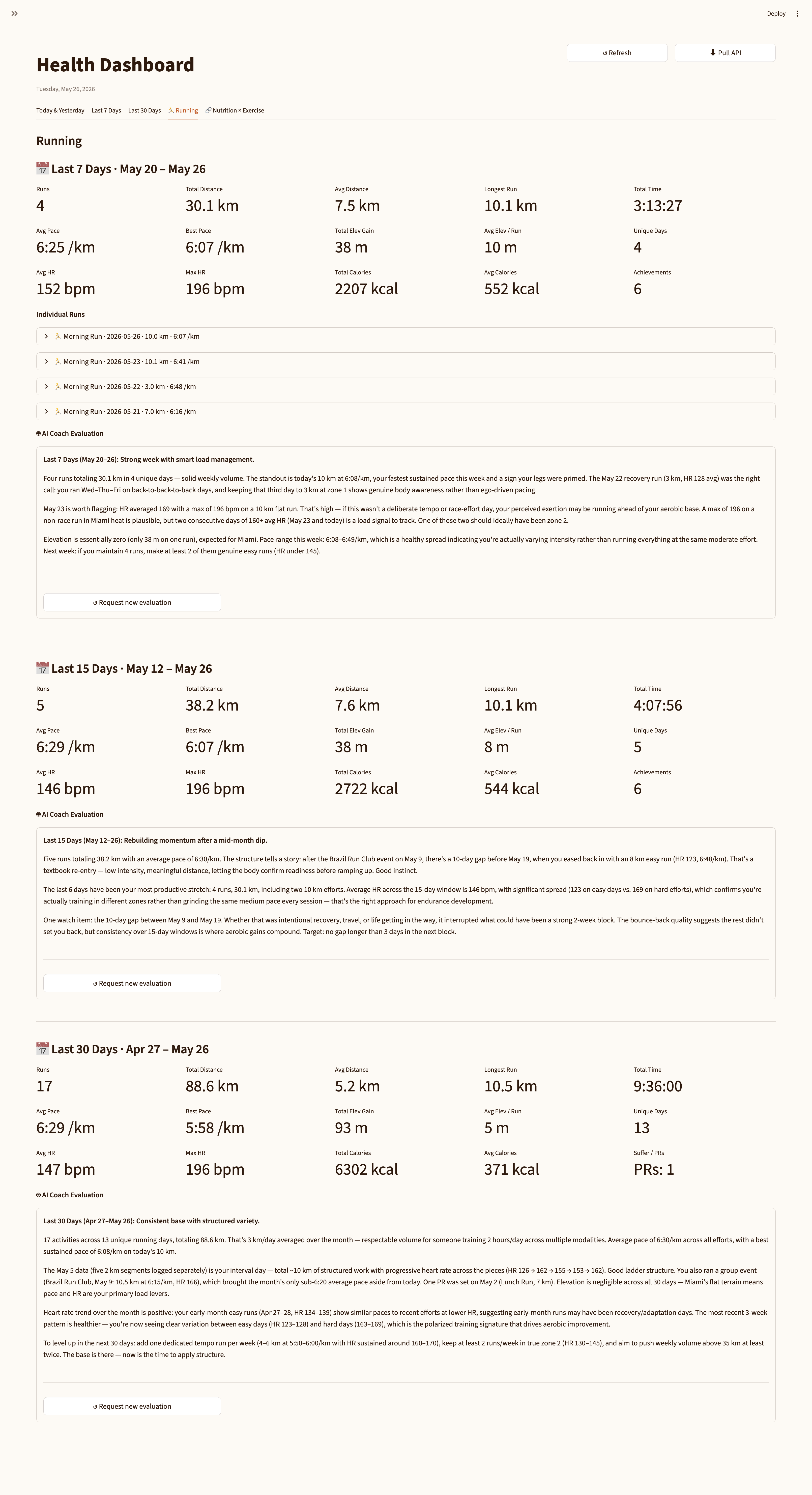 Running tab showing 7-day individual run cards with splits and an AI coaching evaluation